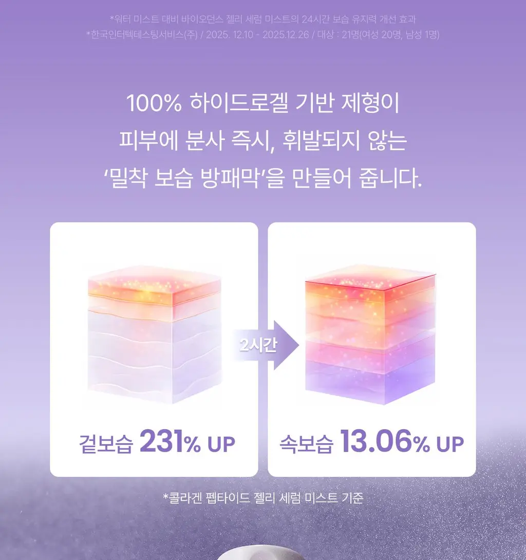 [NEW] 바이오던스 캐비어 PDRN 젤리 세럼 미스트 50ml 상세페이지 22